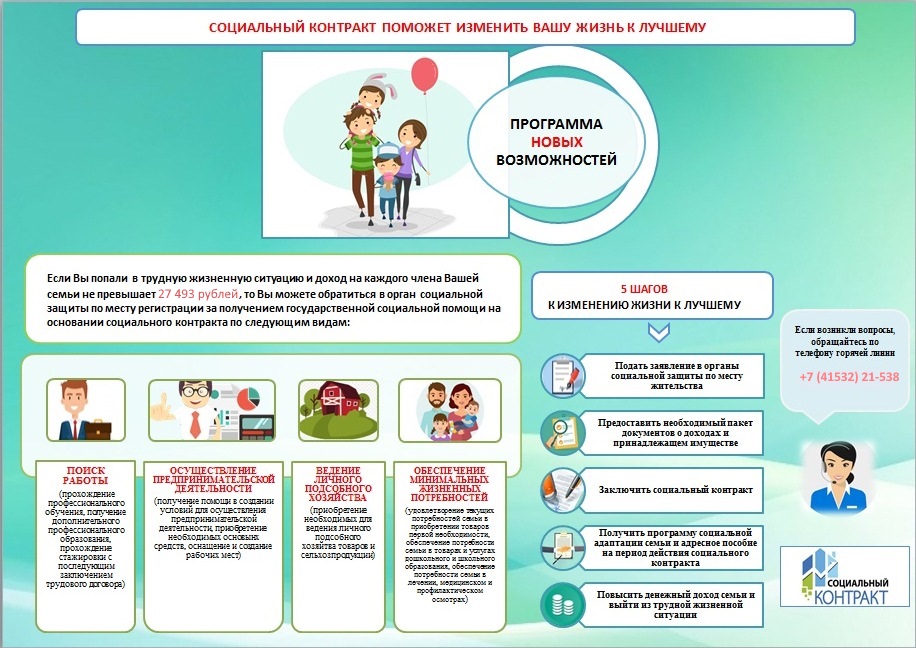 Проекты для малообеспеченных семей