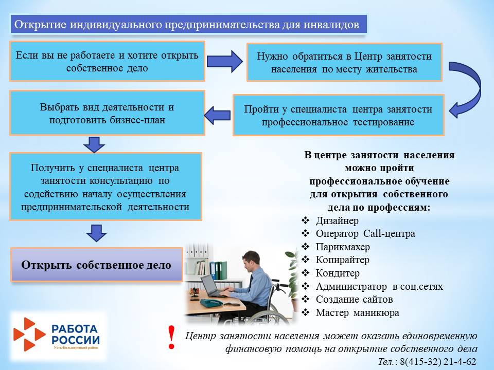 Открыть индивидуальное. Как открыть индивидуальное предпринимательство. Индивидуальное предпринимательство управление. Выход из индивидуального предпринимательства.