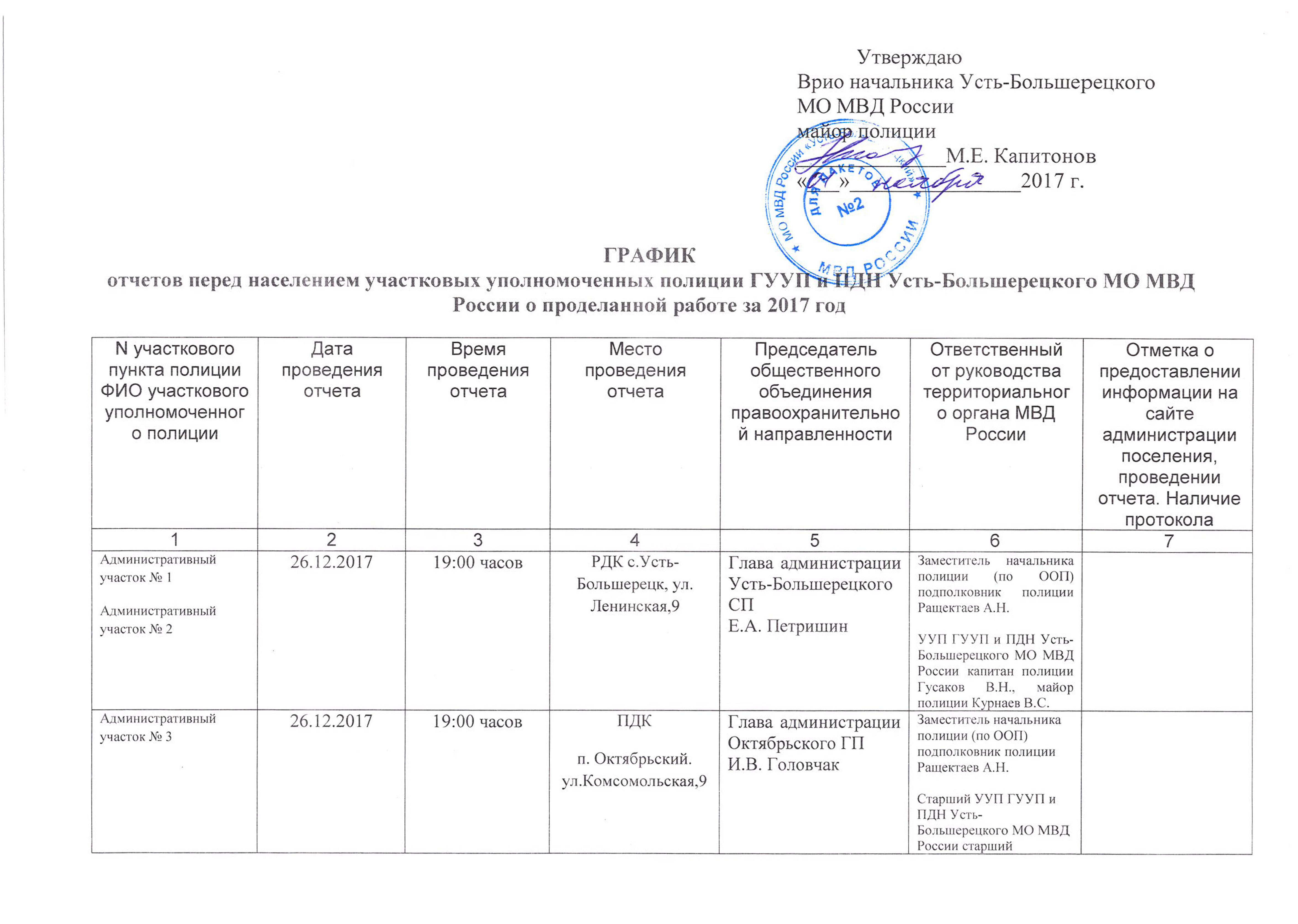 План мероприятий участкового уполномоченного полиции